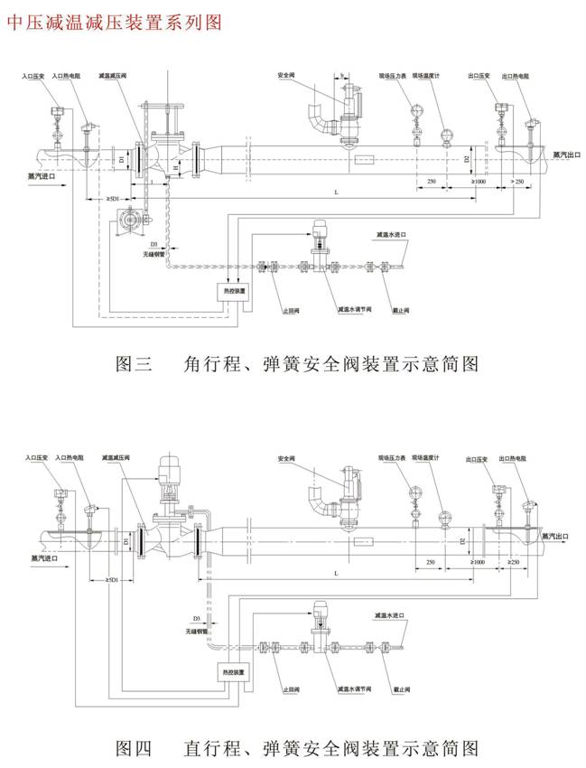 減溫減壓裝置 低、中壓減溫減壓裝置系列圖