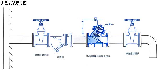 J145X隔膜式電動遙控閥安裝示意圖 J145X隔膜式電動遙控閥安裝示意圖