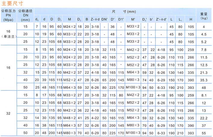 A41單法蘭型微啟式安全閥主要尺寸 A41單法蘭型微啟式安全閥主要尺寸