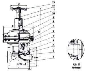 EG641W(無襯里)、EG641J(襯膠) 氣動隔膜閥(帶手動往復型) EG641W(無襯里)、EG641J(襯膠) 氣動隔膜閥(帶手動往復型)